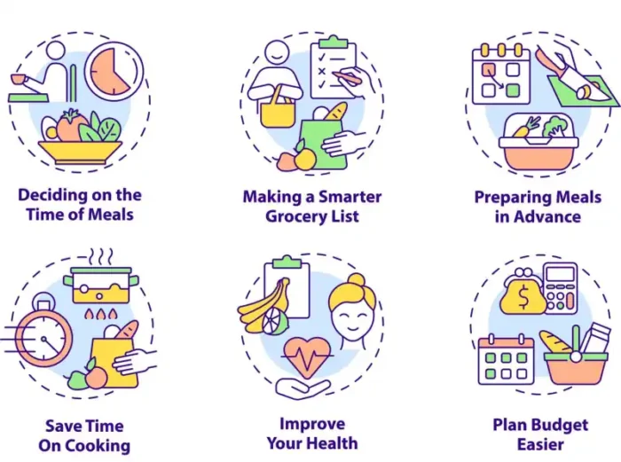 Meal Prep Infographic